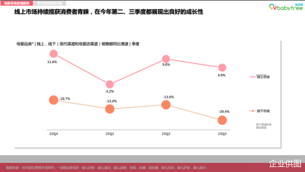 777788888一肖一码,尼尔森IQ《2023母婴行业洞察报告》：宝宝树蝉联母婴用户首选垂类APP