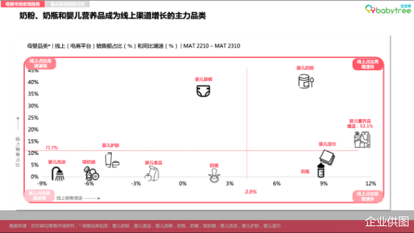 777788888一肖一码,尼尔森IQ《2023母婴行业洞察报告》：宝宝树蝉联母婴用户首选垂类APP