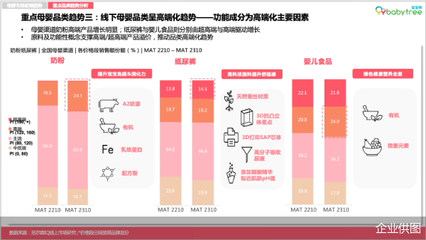 777788888一肖一码,尼尔森IQ《2023母婴行业洞察报告》：宝宝树蝉联母婴用户首选垂类APP