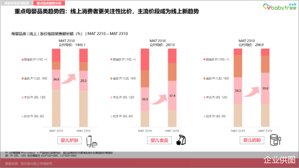 777788888一肖一码,尼尔森IQ《2023母婴行业洞察报告》：宝宝树蝉联母婴用户首选垂类APP