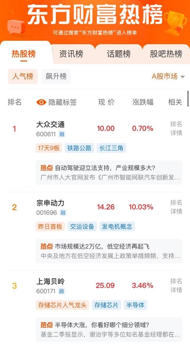 番巷二四六正版资料,股票人气榜TOP3（8月1日）  第1张