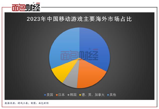 新澳门天天开奖资料大全最新54期,国产游戏连续四年出海收入破千亿：SLG依旧强势，放置类新爆款频出  第2张