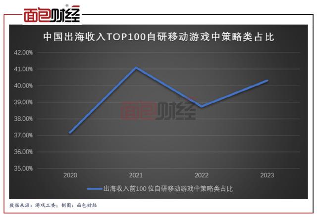 新澳门天天开奖资料大全最新54期,国产游戏连续四年出海收入破千亿：SLG依旧强势，放置类新爆款频出