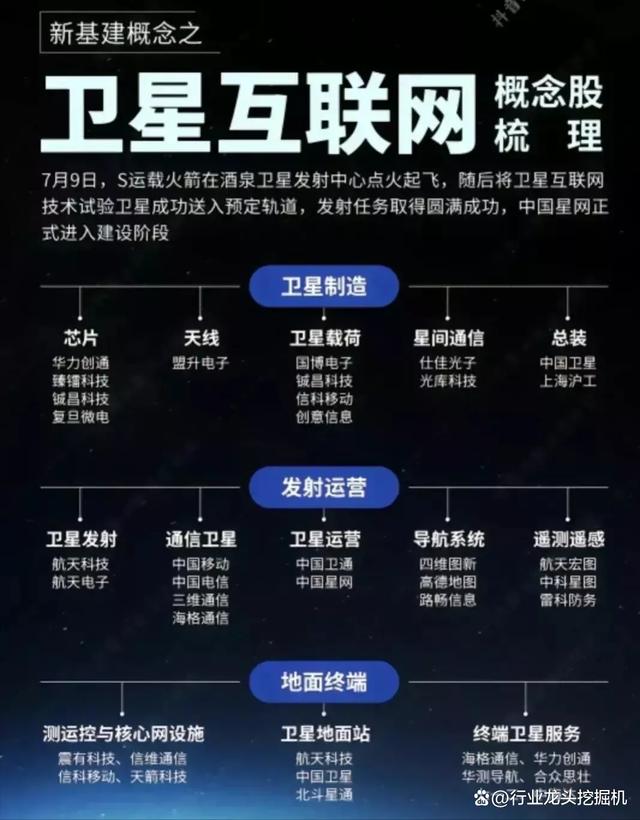 2024新奥资料免费精准051_大科技：卫星通信+国企改革+氢能源+全球第一+中药+医疗器械