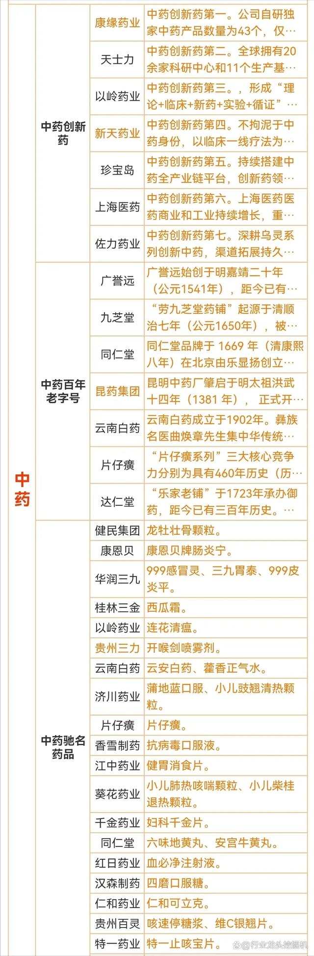 2024新奥资料免费精准051_大科技：卫星通信+国企改革+氢能源+全球第一+中药+医疗器械  第20张