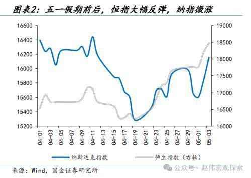 2024澳门正版精准资料,国金宏观：3分钟看清五一全球要闻  第2张