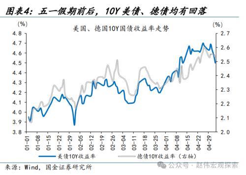 2024澳门正版精准资料,国金宏观：3分钟看清五一全球要闻