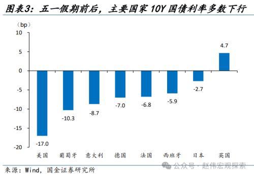 2024澳门正版精准资料,国金宏观：3分钟看清五一全球要闻  第3张