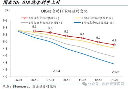 2024澳门正版精准资料,国金宏观：3分钟看清五一全球要闻  第5张