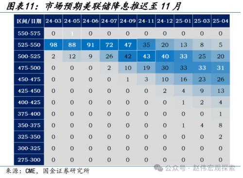 2024澳门正版精准资料,国金宏观：3分钟看清五一全球要闻  第6张