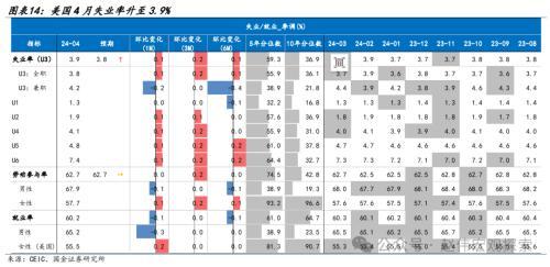 2024澳门正版精准资料,国金宏观：3分钟看清五一全球要闻  第9张