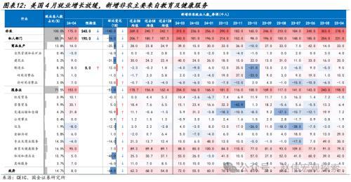 2024澳门正版精准资料,国金宏观：3分钟看清五一全球要闻  第7张