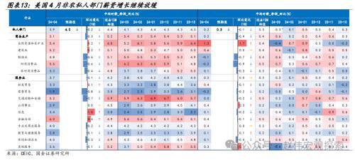 2024澳门正版精准资料,国金宏观：3分钟看清五一全球要闻  第8张