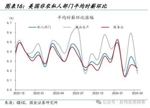 2024澳门正版精准资料,国金宏观：3分钟看清五一全球要闻  第11张