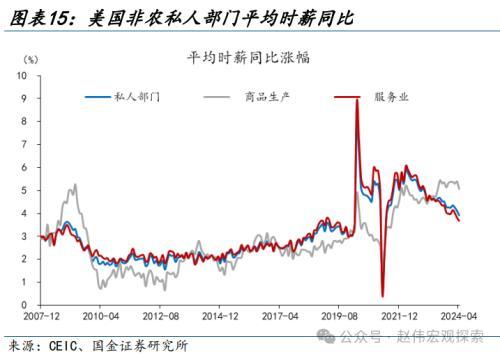 2024澳门正版精准资料,国金宏观：3分钟看清五一全球要闻  第10张