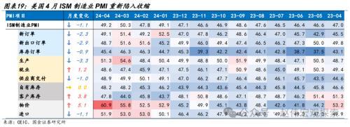 2024澳门正版精准资料,国金宏观：3分钟看清五一全球要闻  第14张