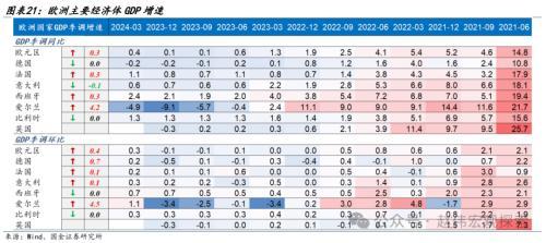 2024澳门正版精准资料,国金宏观：3分钟看清五一全球要闻  第16张