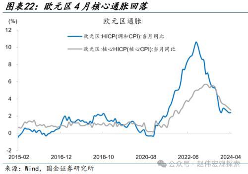 2024澳门正版精准资料,国金宏观：3分钟看清五一全球要闻  第17张