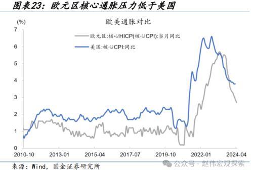 2024澳门正版精准资料,国金宏观：3分钟看清五一全球要闻  第18张