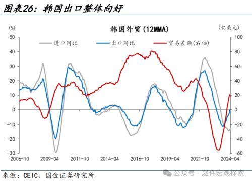 2024澳门正版精准资料,国金宏观：3分钟看清五一全球要闻  第21张