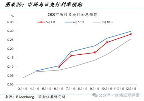 2024澳门正版精准资料,国金宏观：3分钟看清五一全球要闻  第20张