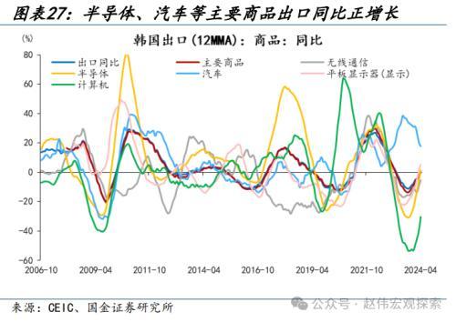 2024澳门正版精准资料,国金宏观：3分钟看清五一全球要闻  第22张