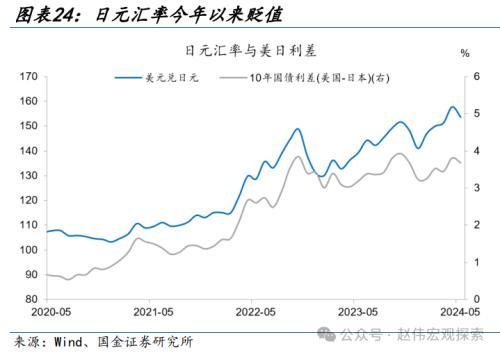 2024澳门正版精准资料,国金宏观：3分钟看清五一全球要闻  第19张