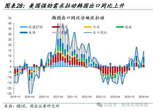 2024澳门正版精准资料,国金宏观：3分钟看清五一全球要闻  第23张