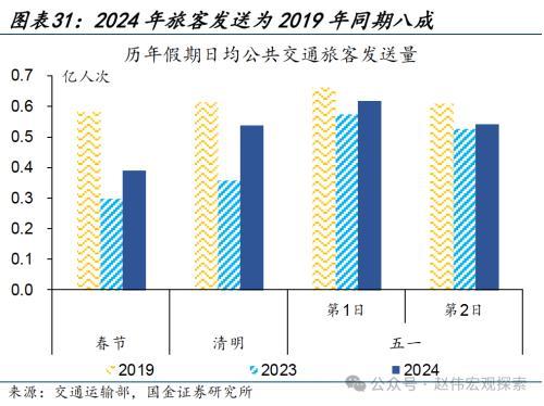 2024澳门正版精准资料,国金宏观：3分钟看清五一全球要闻  第26张