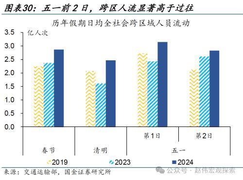 2024澳门正版精准资料,国金宏观：3分钟看清五一全球要闻  第25张