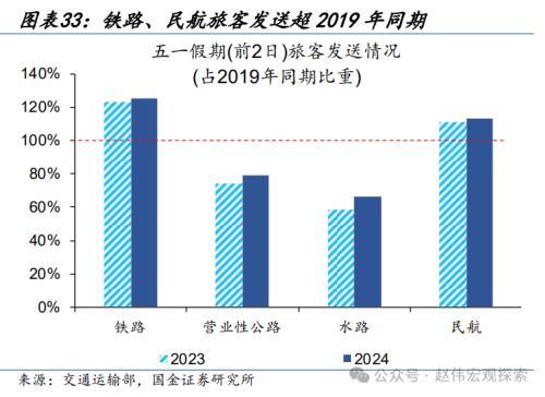 2024澳门正版精准资料,国金宏观：3分钟看清五一全球要闻  第28张