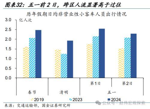 2024澳门正版精准资料,国金宏观：3分钟看清五一全球要闻  第27张