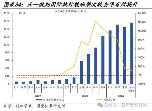 2024澳门正版精准资料,国金宏观：3分钟看清五一全球要闻  第29张