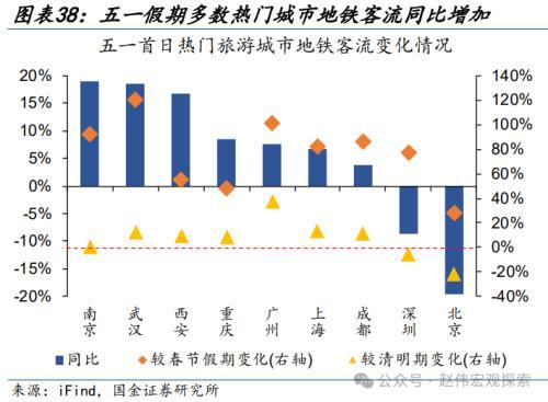 2024澳门正版精准资料,国金宏观：3分钟看清五一全球要闻  第33张