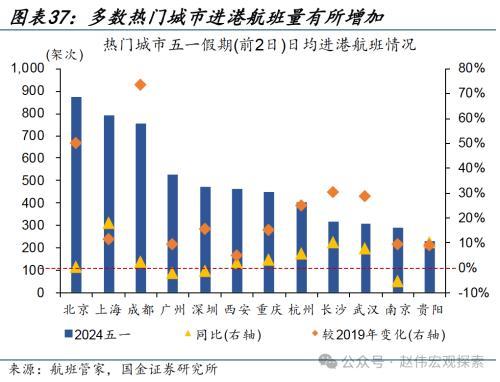 2024澳门正版精准资料,国金宏观：3分钟看清五一全球要闻  第32张