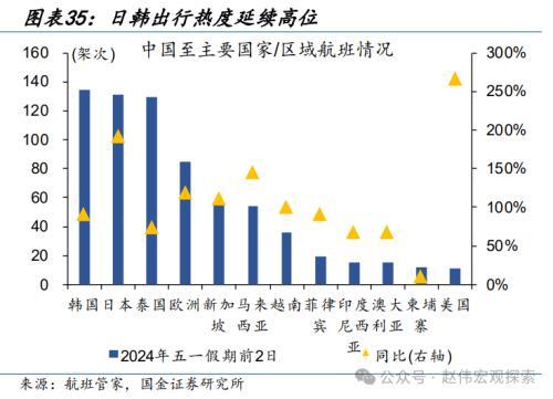 2024澳门正版精准资料,国金宏观：3分钟看清五一全球要闻  第30张