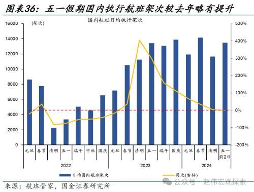 2024澳门正版精准资料,国金宏观：3分钟看清五一全球要闻  第31张