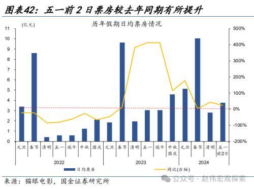 2024澳门正版精准资料,国金宏观：3分钟看清五一全球要闻  第37张