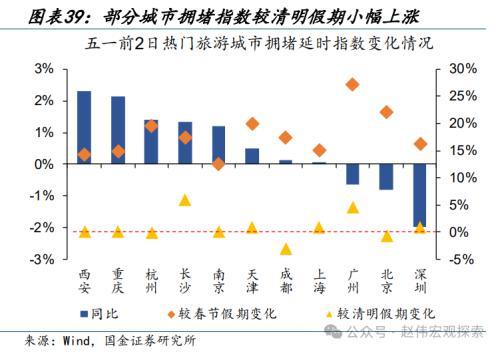 2024澳门正版精准资料,国金宏观：3分钟看清五一全球要闻  第34张