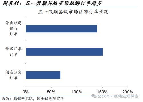 2024澳门正版精准资料,国金宏观：3分钟看清五一全球要闻  第36张