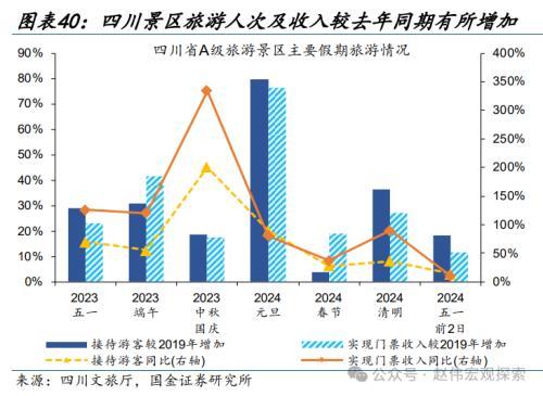 2024澳门正版精准资料,国金宏观：3分钟看清五一全球要闻  第35张