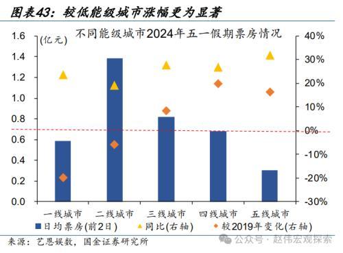 2024澳门正版精准资料,国金宏观：3分钟看清五一全球要闻  第38张