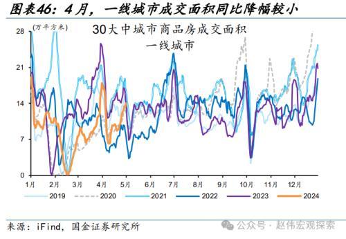 2024澳门正版精准资料,国金宏观：3分钟看清五一全球要闻  第41张