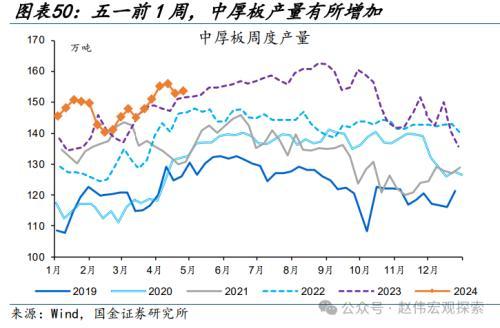 2024澳门正版精准资料,国金宏观：3分钟看清五一全球要闻  第45张