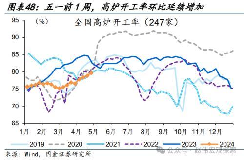 2024澳门正版精准资料,国金宏观：3分钟看清五一全球要闻  第43张