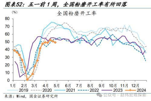 2024澳门正版精准资料,国金宏观：3分钟看清五一全球要闻  第47张