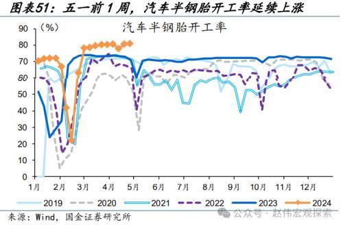 2024澳门正版精准资料,国金宏观：3分钟看清五一全球要闻  第46张