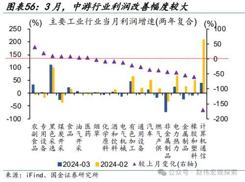 2024澳门正版精准资料,国金宏观：3分钟看清五一全球要闻  第51张