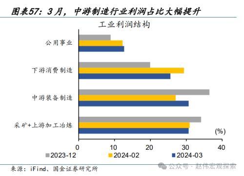 2024澳门正版精准资料,国金宏观：3分钟看清五一全球要闻  第52张