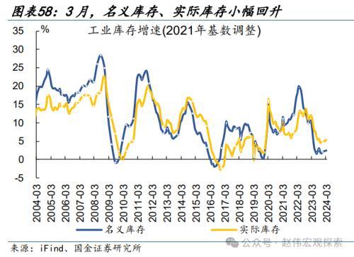 2024澳门正版精准资料,国金宏观：3分钟看清五一全球要闻  第53张